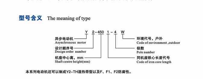 Y2系列10kv紧凑型电机(图1)