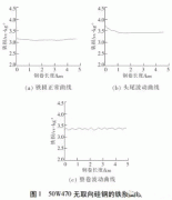 电机使用无取向硅JR电机钢磁性能不良分析。