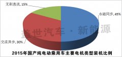 发布：2015纯电动乘电机用车十大电机生产商